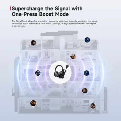 Synco Xtalk Xmax Wireless Intercom System Dual-ear Headsets