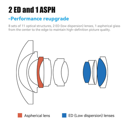 7artisans 10mm F2.8 II Fisheye Full Frame Lens