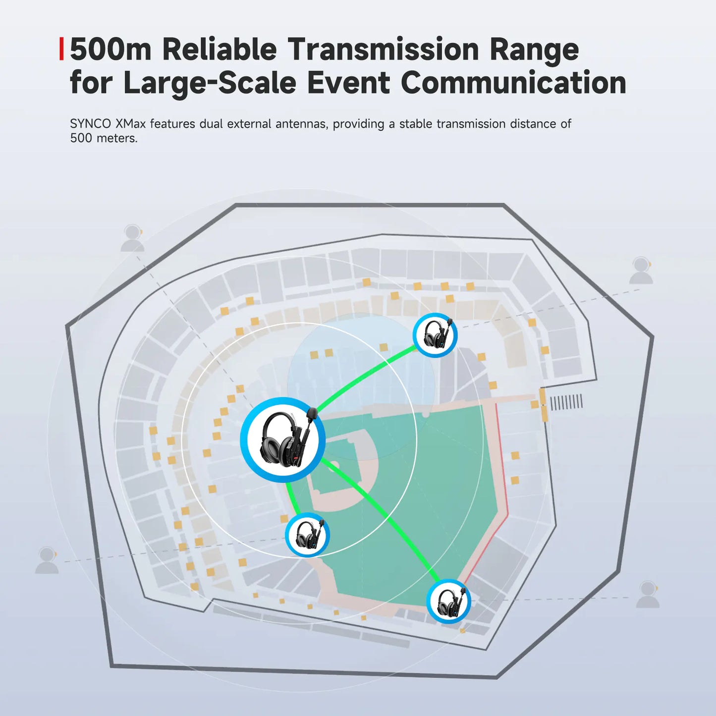 Synco Xtalk Xmax Wireless Intercom System Dual-ear Headsets