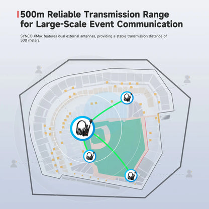 Synco Xtalk Xmax Wireless Intercom System Dual-ear Headsets