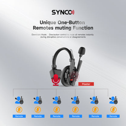 Synco Xtalk XPro 2-Way Headset Wireless Intercom System