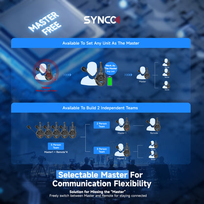 Synco Xtalk XPro 2-Way Headset Wireless Intercom System