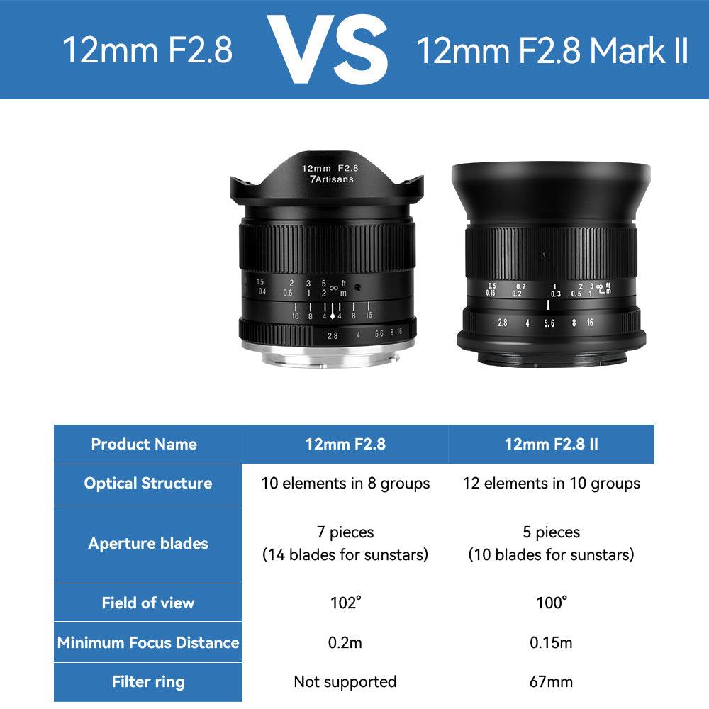 7Artisans 12mm F2.8 Mark II Ultra Wide Angle APS-C Lens