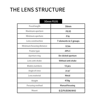 7Artisans 50mm F0.95 Large Aperture APS-C Lens