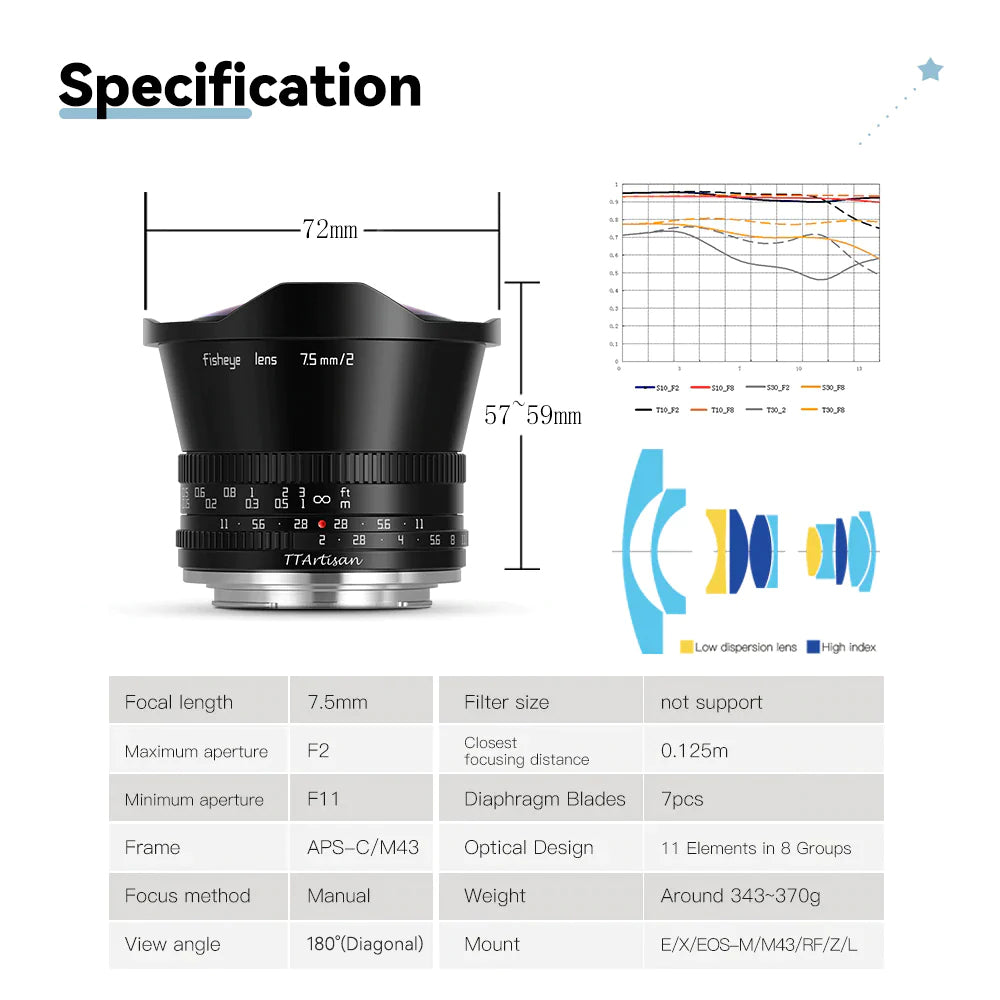 TTArtisan 7.5mm F2 Fisheye Wide Angle APS-C Manual Focus Lenses - Vitopal