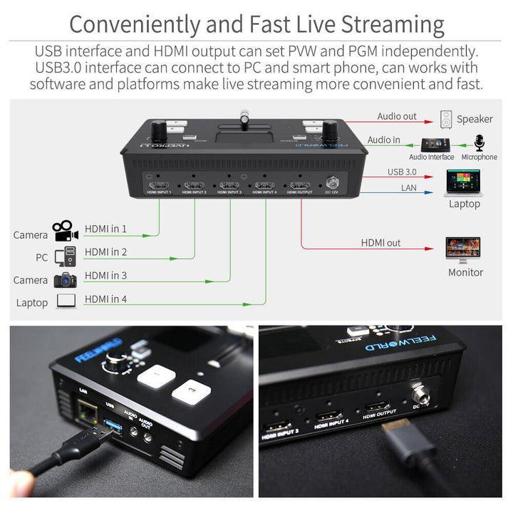 FEELWORLD LIVEPRO L1 V1 Multi Kamera Video Mixer Switcher